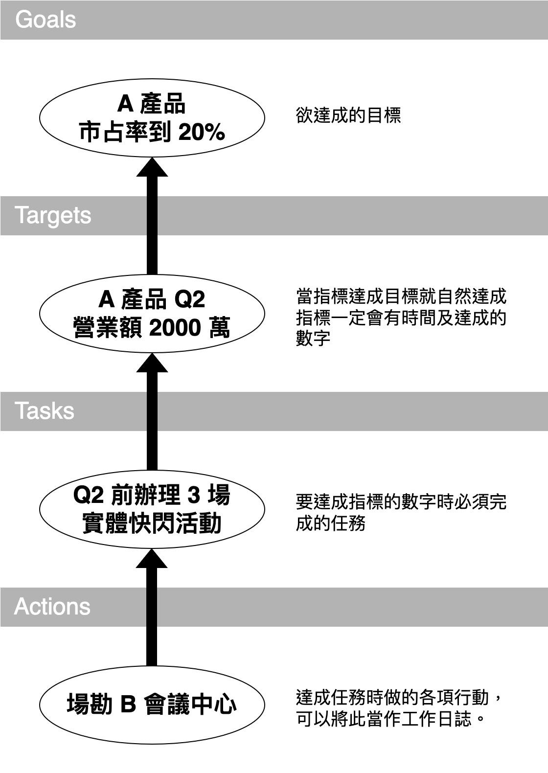 Innerfo data structure