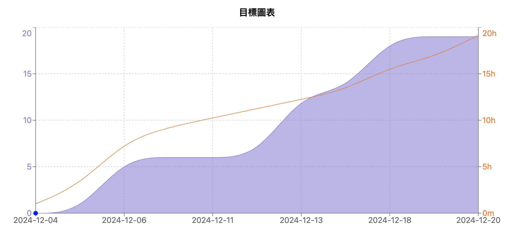 目標表