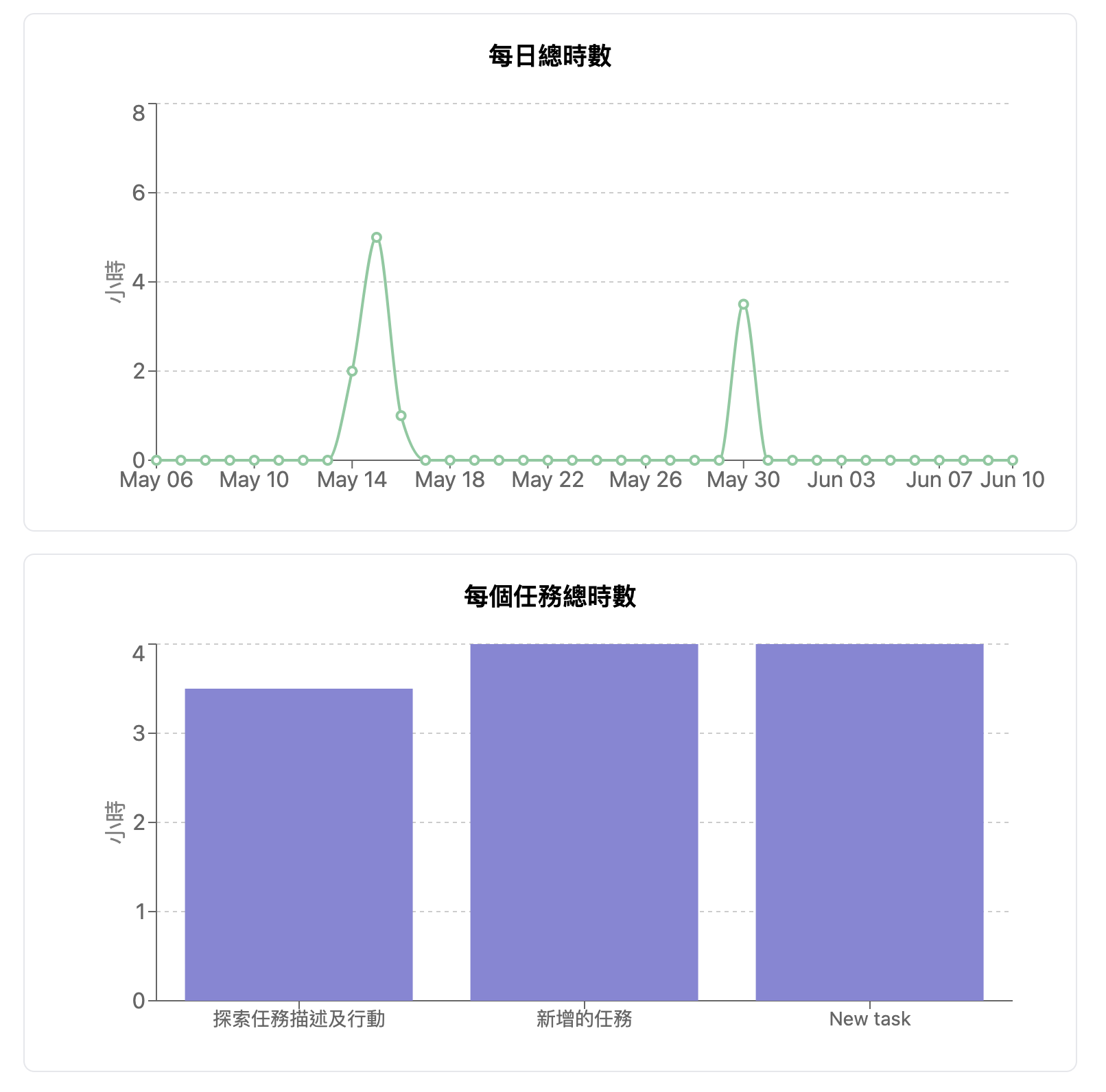 Innerfo 行動表格